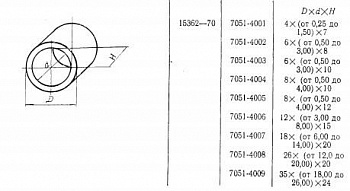   D 12 3,0 15 (7051-4006)